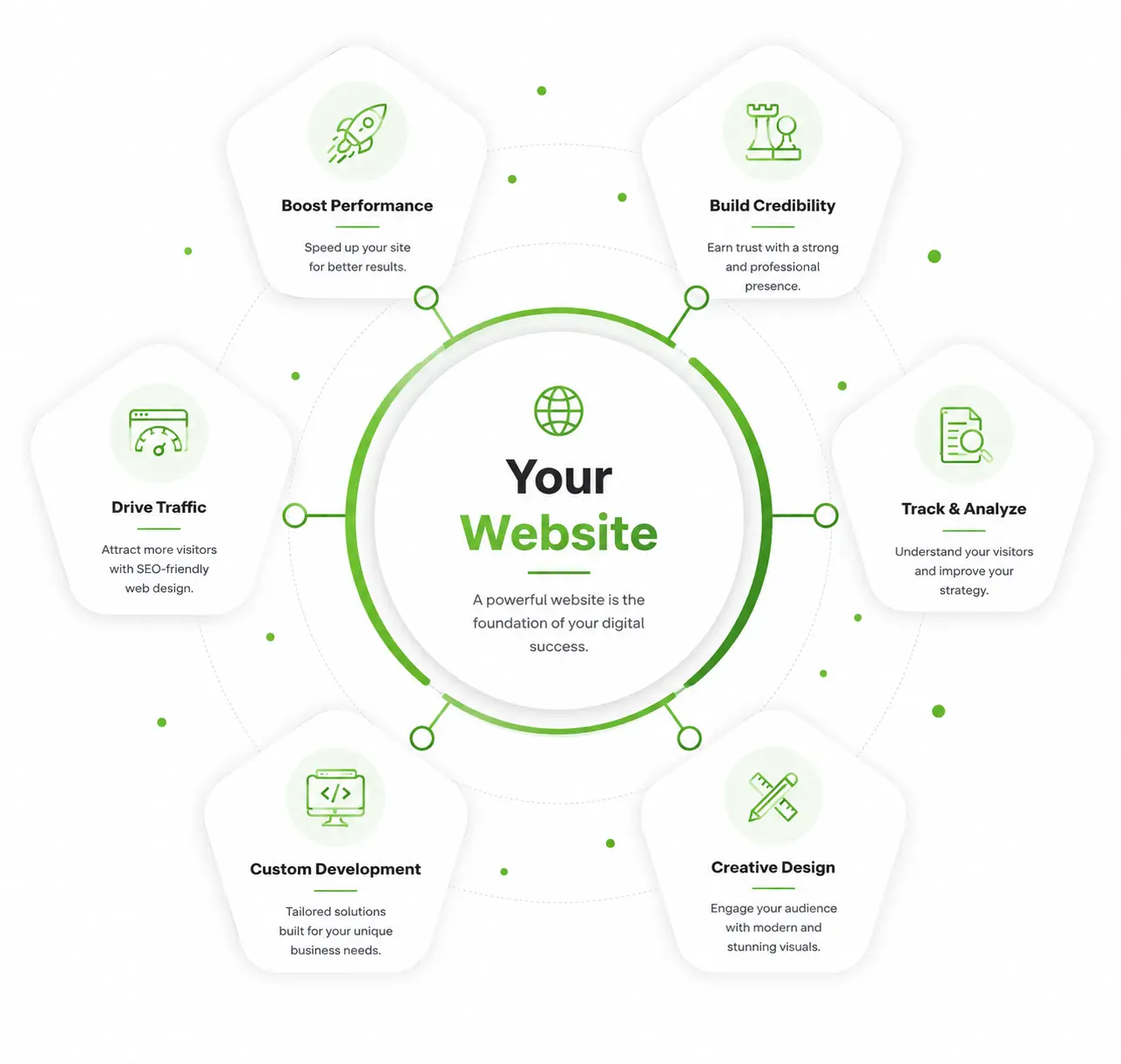 Framework Diagram
