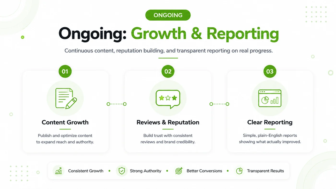Ongoing SEO work: content growth, reviews and reputation, and clear monthly reporting