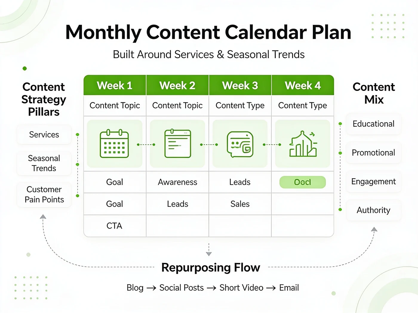 Monthly content calendar plan for a Kentucky social media campaign, built around services and seasonal trends